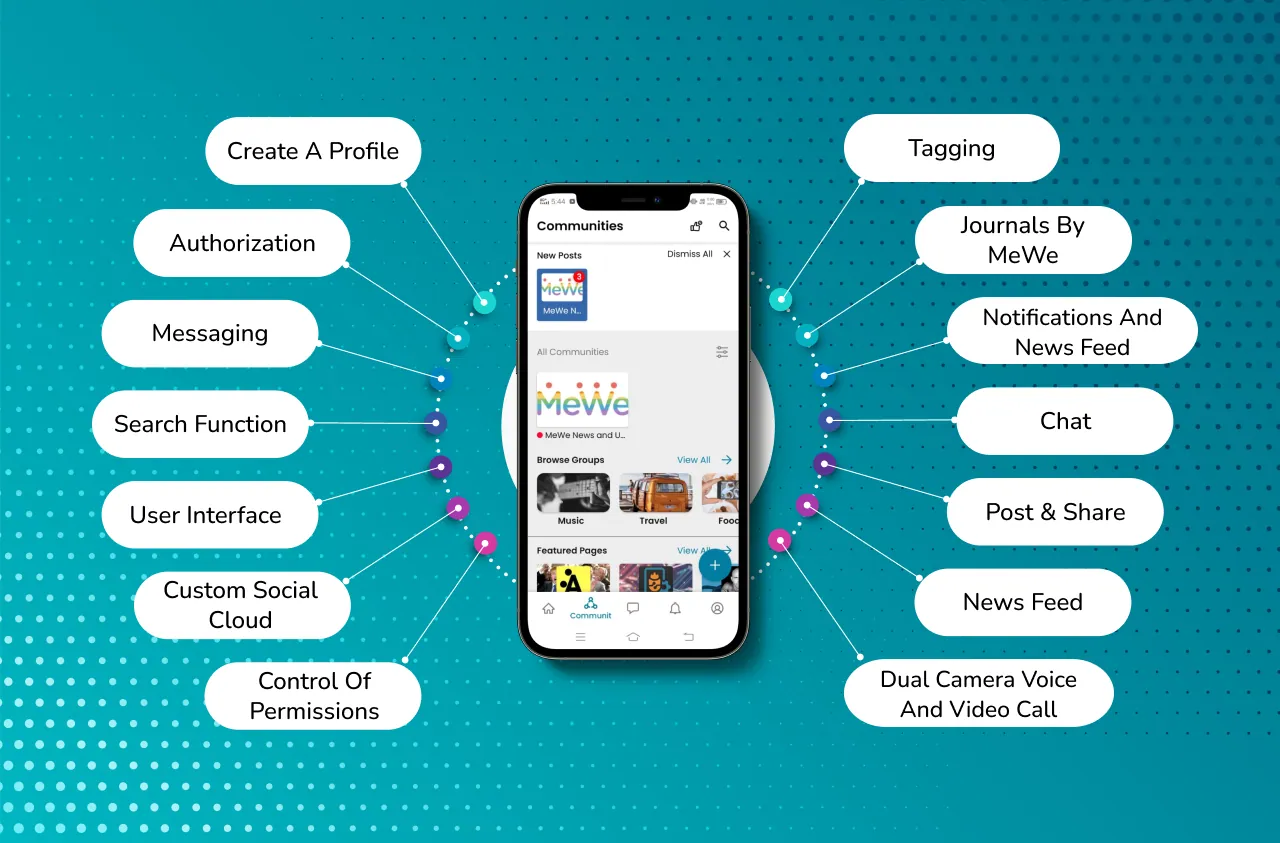 features of mewe app